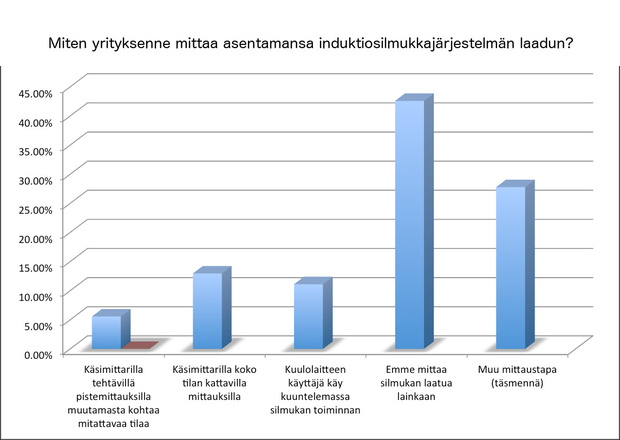 Uusien induktiosilmukkajärjestelmien laaduntarkastus