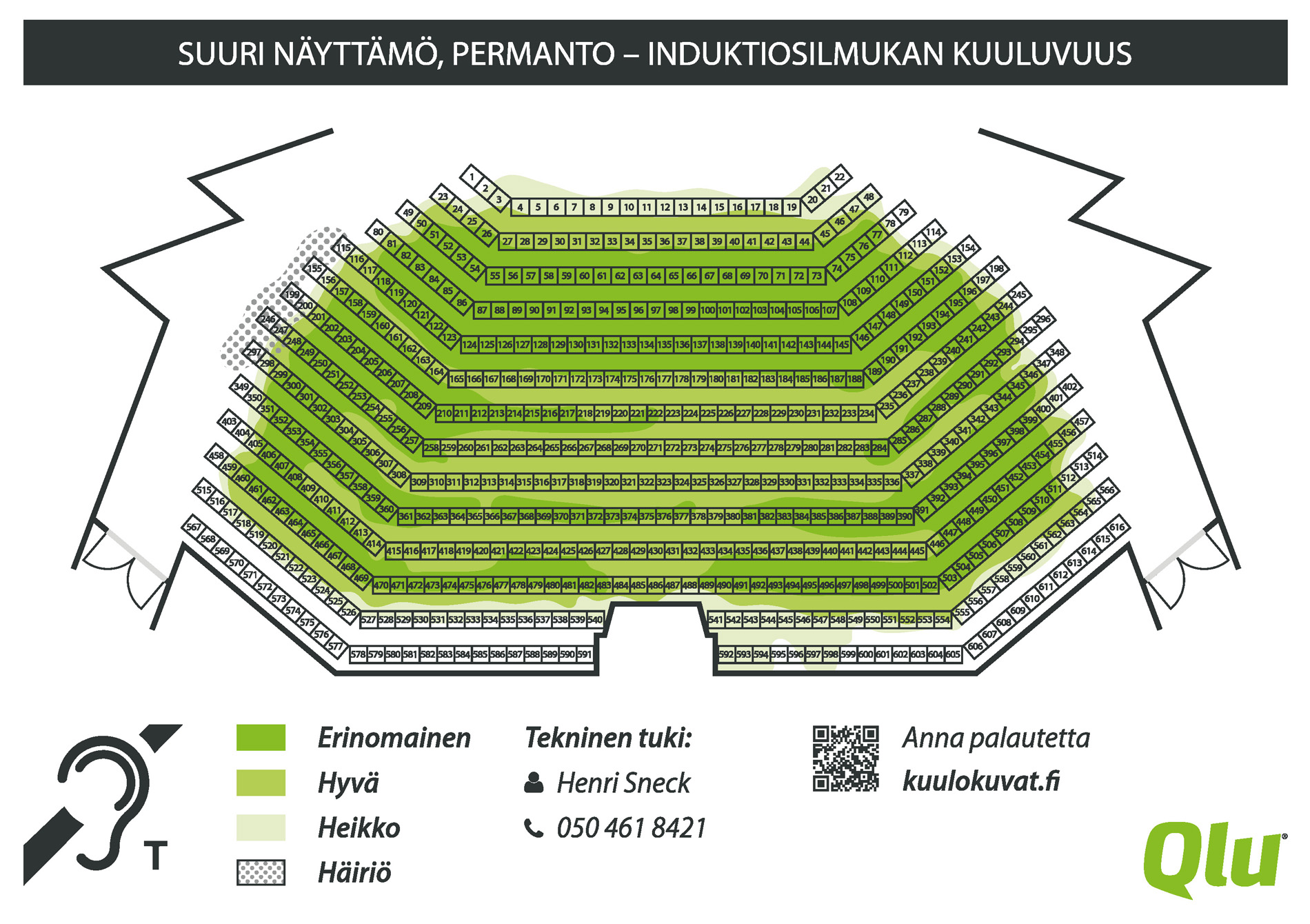 Helsingin kaupunginteatteri induktiosilmukan kuuluvuus